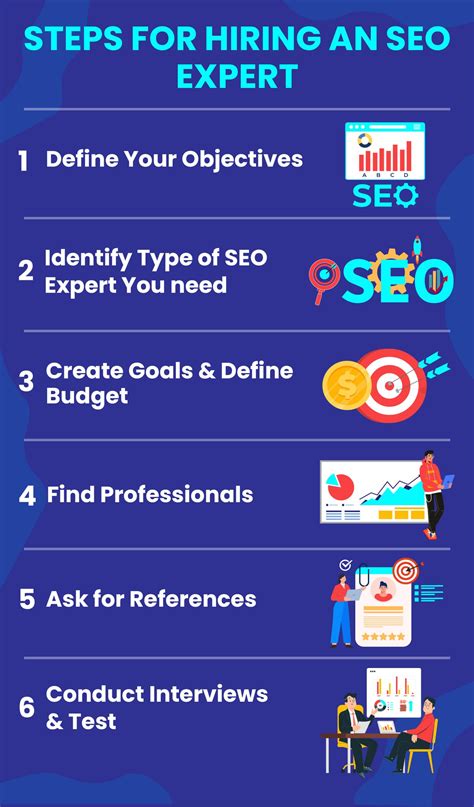 Hire SEO Expert Philippines for Best Rankings .